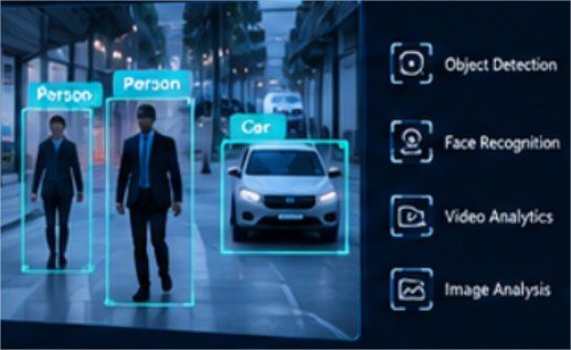 Computer Vision Development